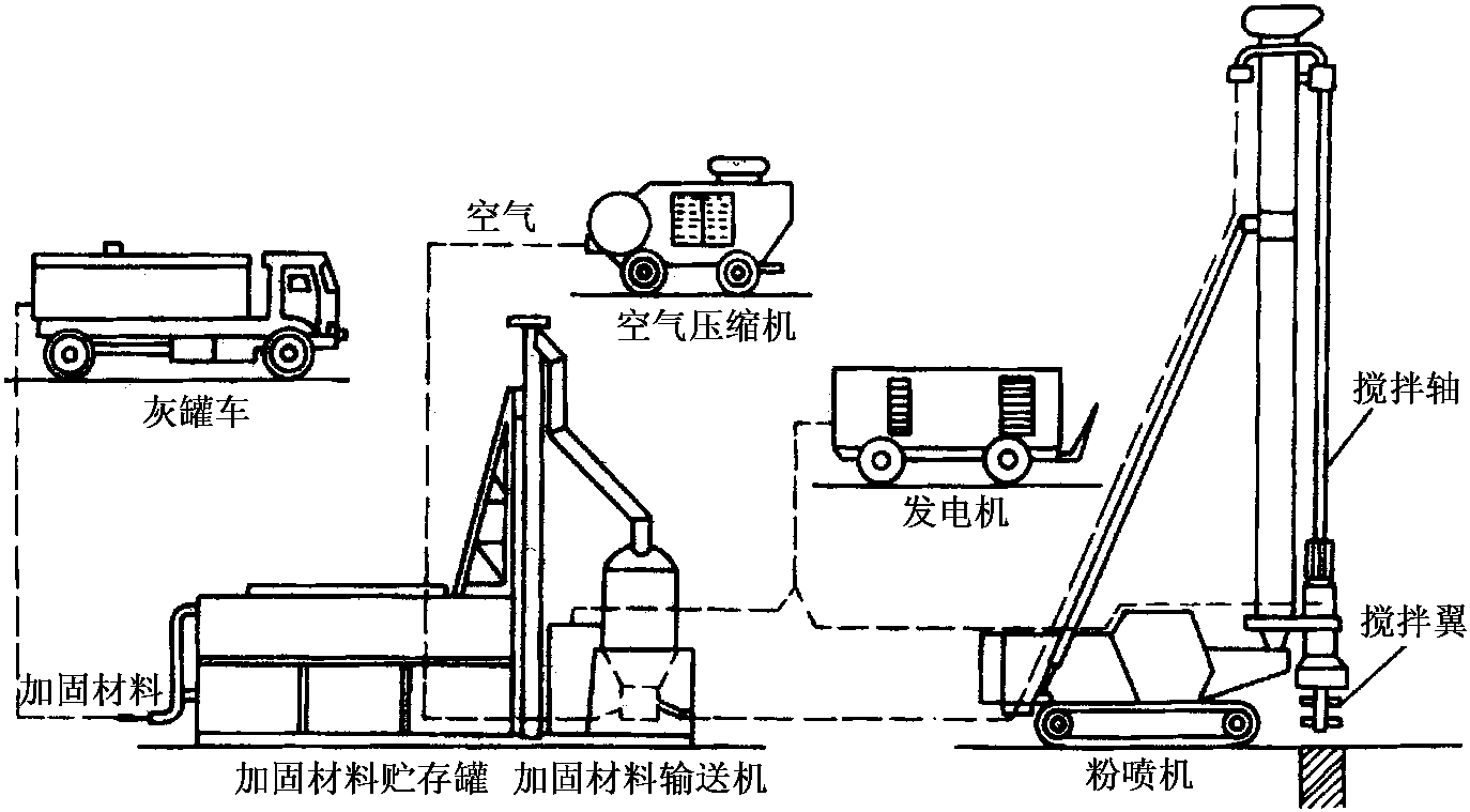 2.1.1 單向攪拌技術(shù)問題